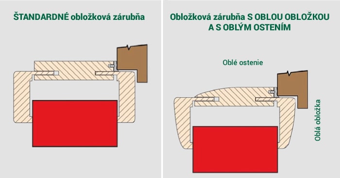 big.oblozkova-zaruben-varianty_sk